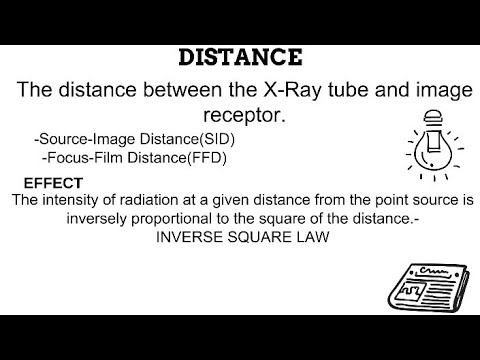 1. Radiographic Prime Factors RADIOGRAPHIC IMAGING