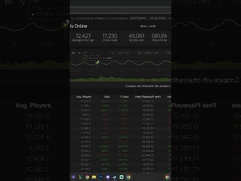 IS ESO STILL A PLAYED GAME IN 2025?! #eso #elderscrolls #elderscrollsonline