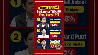 Daftar 3 Pejabat Berkinerja Terburuk Versi Survei PPI, Raja Juli Antoni Tempati 
