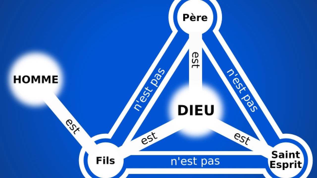 La trinité : fausse doctrine