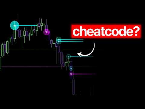 The Best Trading Indicator Ever? Full Guide Orderflow