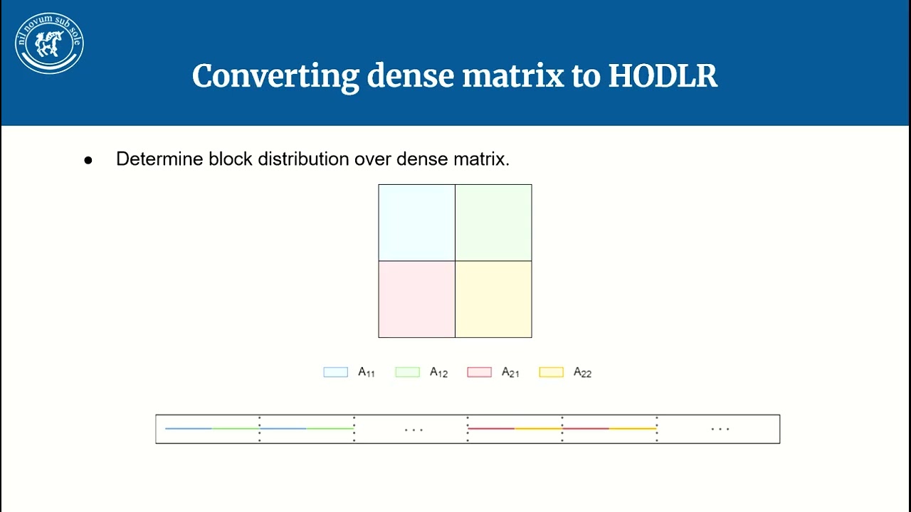 Hierarchical matrix vector product for HODLR H matrices. Prof. Gonzalo Berger