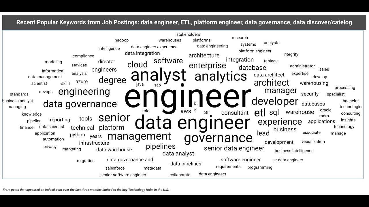 Data Exchange Podcast (Episode 167): Trends in Data Engineering with Jesse Anderson and Evan Chan