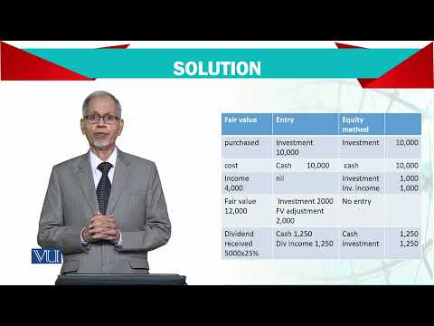 Introduction | Advanced Financial Accounting | FIN711 Topic001