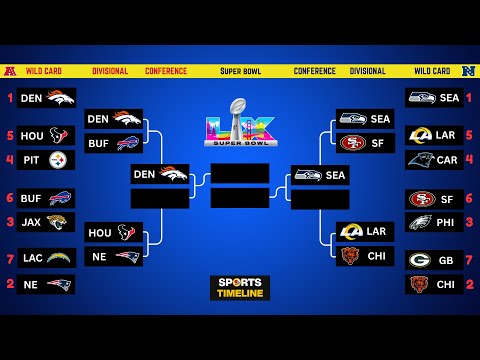 🔴 2026 NFL Divisional Round Playoff Bracket, Results & Our Picks (Jan 18, 2026)