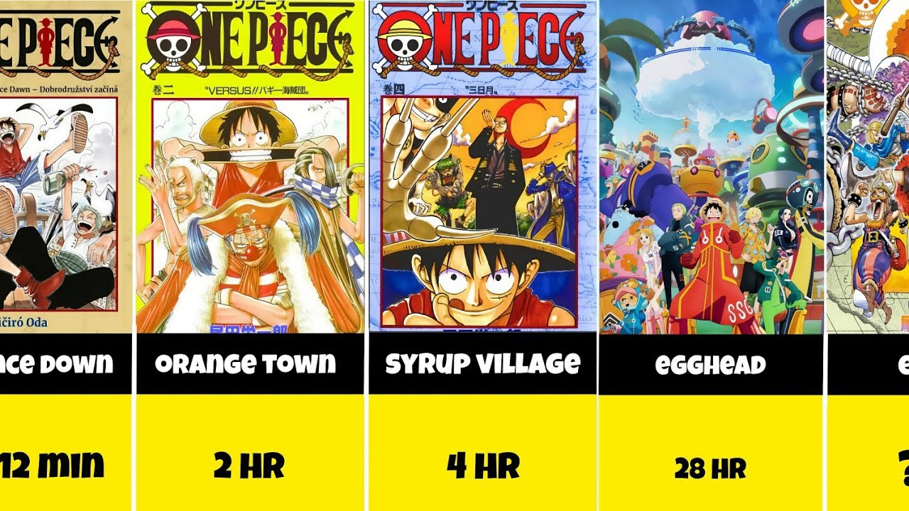 How Long Does It ACTUALLY Take to Watch Every One Piece Arc? 🏴‍☠️