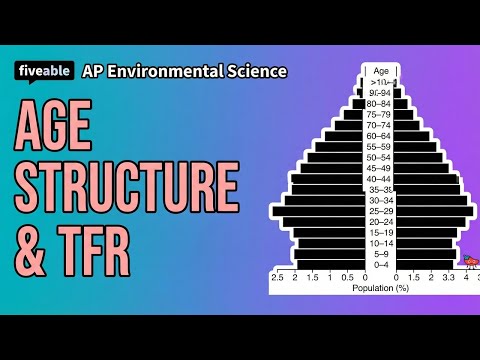 APES - Age Structure Diagrams & Total Fertility Rate