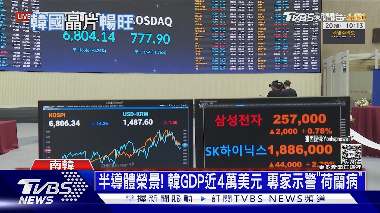 半導體恐患「荷蘭病」！南韓GDP近4萬美元　央行憂經濟失衡