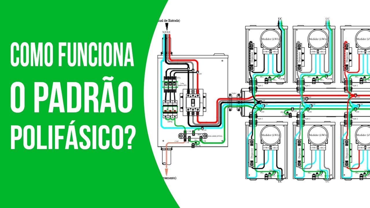 COMO FUNCIONA UM PADRÃO DE MEDIÇÃO COLETIVO | FAM CURSOS