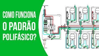 COMO FUNCIONA UM PADRÃO DE MEDIÇÃO COLETIVO | FAM CURSOS