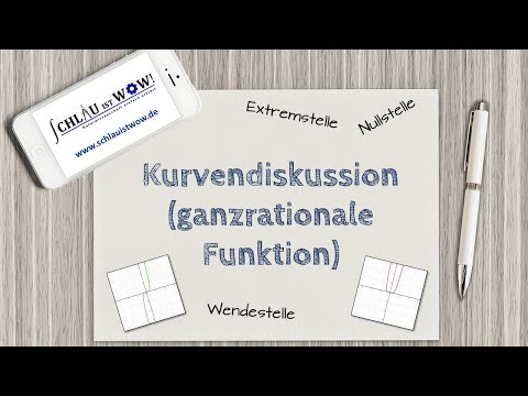 Curve sketching of a polynomial function (example and explanation)