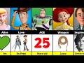 Woody Vs Buzz Vs Jessie Vs Bo Peep Vs Andy Toy Story Comparison