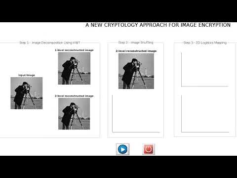 Image Encryption Using 2 D Logistic Map Using Matlab Image Processing