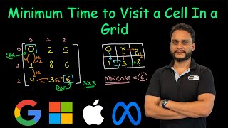 YouTube video 'Minimum Time to Visit a Cell In a Grid | Leetcode 2577'
