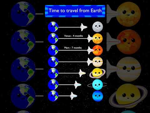TRAVEL PLANETS from EARTH 🚀🌎🪐🚀 | Mercury Venus Earth Mars Jupiter Saturn Uranus Neptune #atoyday