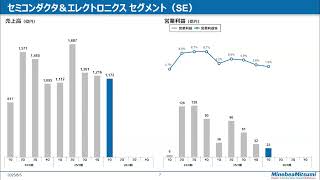 ミネベアミツミ（株）　2026年3月期第1四半期決算説明会（2025年8月5日開催）