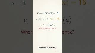 How to Solve Recurrences With the Master Theorem Case 1