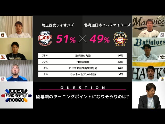 【パ・リーグ FANS MEETUP 2020】ライオンズ×ファイターズ ファンが予想する開幕戦のポイントは？