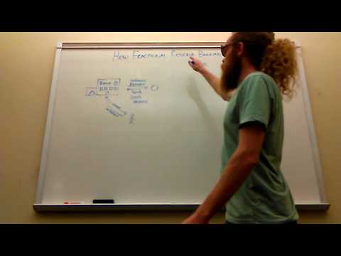How Fractional Reserve Banking Counterfeits Money, In 2 Minutes