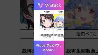 【ホロライブ｜トップ10】VTuber総再生回数急上昇ランキング 【2026年8月JP限定】