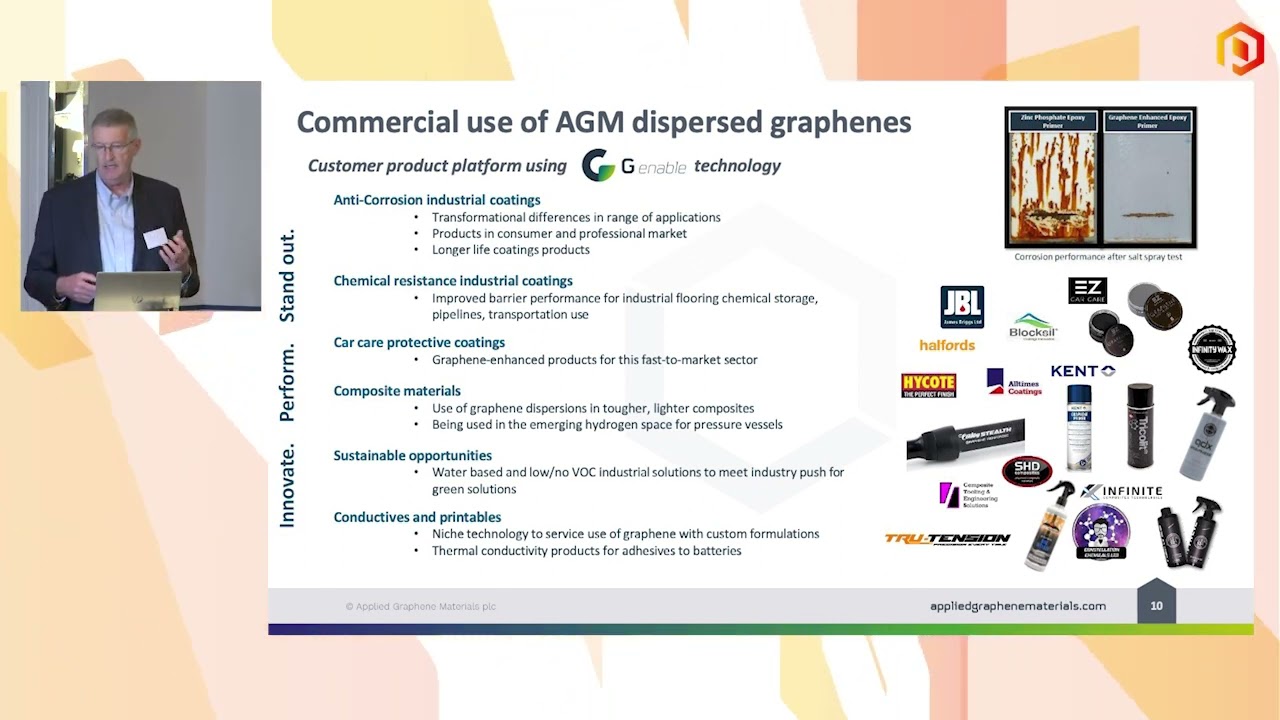 Applied Graphene Materials PLC present at the One2One Investor Forum - June 29th 2022
