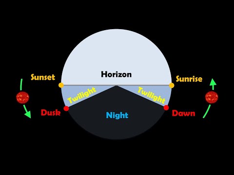 Twilight Explained: What’s the Difference Between Civil, Nautical, and Astronomical Twilight?