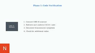 How To Fix U0101 Code – Lost Communication With TCM (Transmission Control Module)