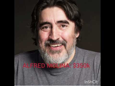 SPIDER-MAN NO WAY HOME ACTORS SALARY REVEALED 🔥