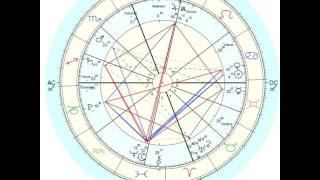 Uranus conjunct Eris, Mars quinxunx Uranus/Eris/Ceres: Electric, Deep Dark Fire
