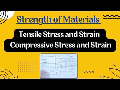 Tensile Stress and Strain | Compressive Stress and Strain | Strength of Materials