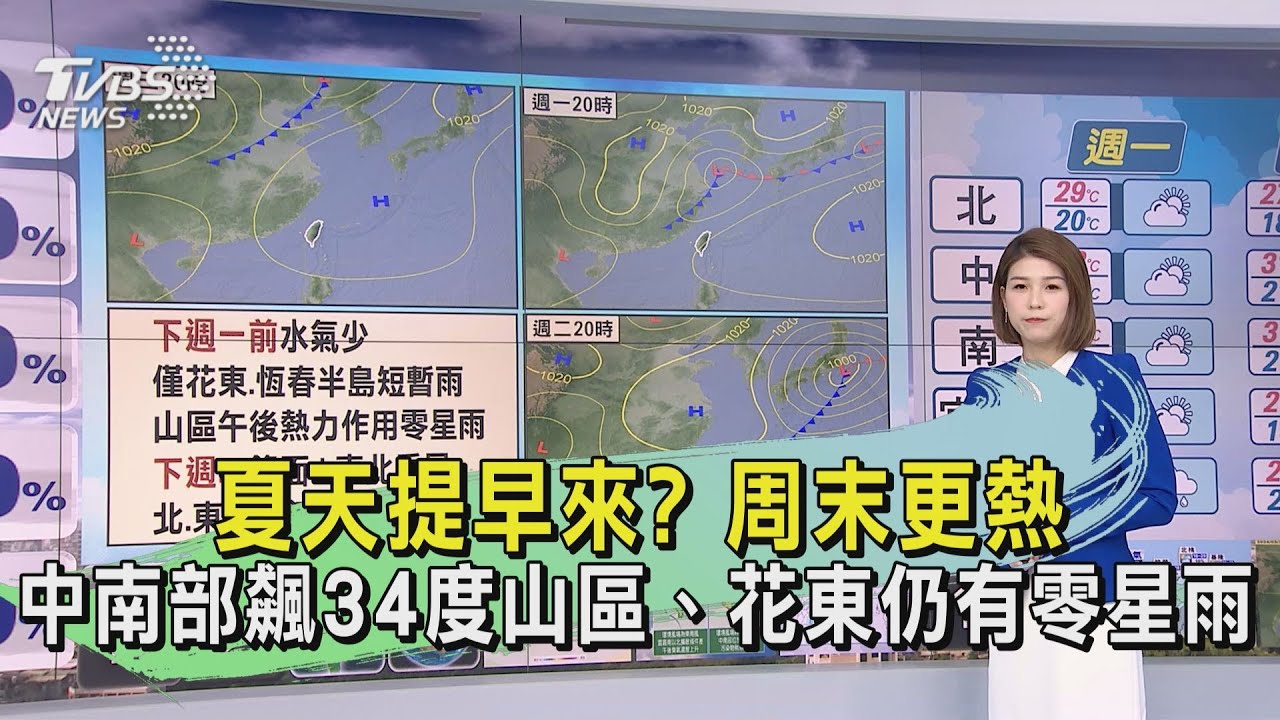 夏天提早來?周末更熱 中南部飆34度山區、花東仍有零星雨