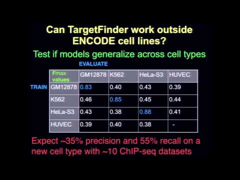 Inference of 3D Regulatory Interactions from 2D Genomic Data - Katherine Pollard