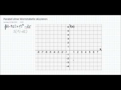 Parabel zeichnen ohne Wertetabelle mit Scheitelpunktform