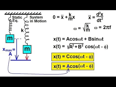 Physics Ch 16 1 Simple Harmonic Motion with Damping 1 of 20 Basic Equation No Damping