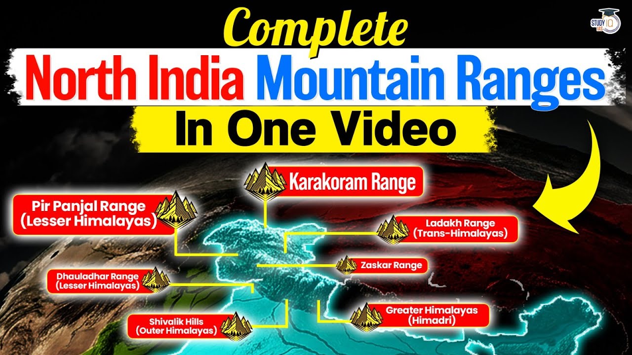 All Mountain Ranges of North India | Through Map | Animation Content | UPSC CSE