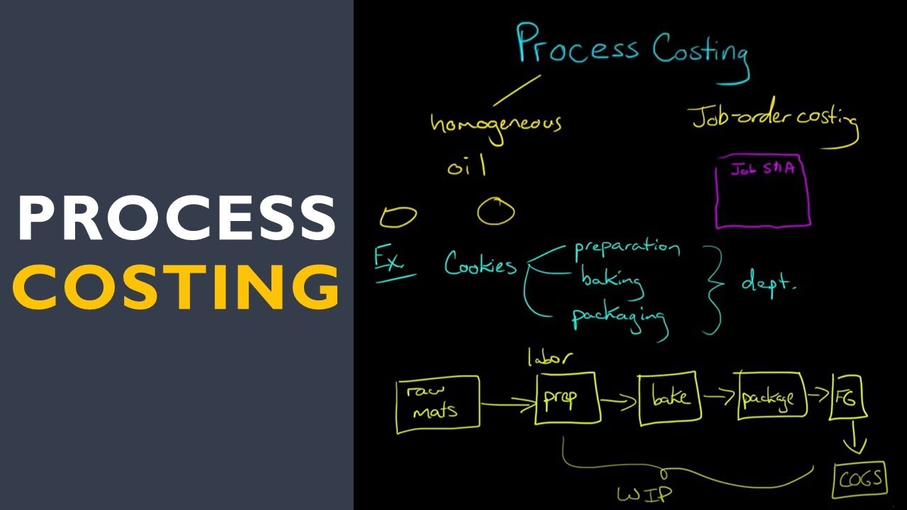 Process Costing
