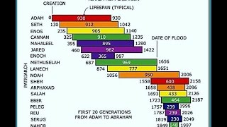 UNDERSTANDING THE GENERATIONS OF GENESIS