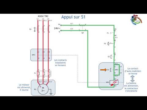 Démarrage Direct MAT - Analyse