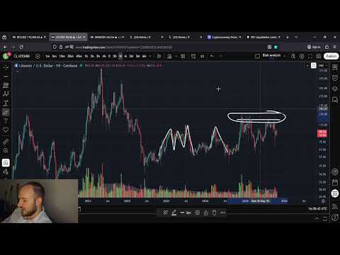 LTC Litecoin $2,500 Price Prediction: Short Term + Long Term Analysis