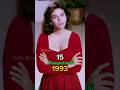 Aankhen Movie Ll Full Cast Ll Then And Now Ll 1993 2025 Shorts
