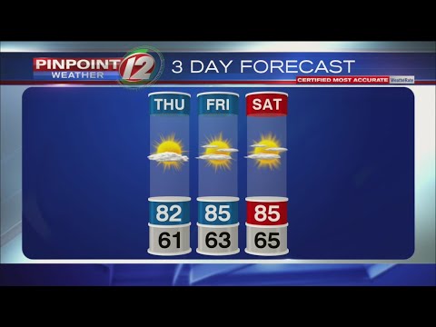 Weather Now: Thursday July 25, 2019