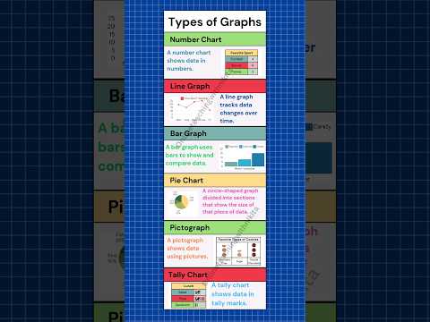 Types of Graphs | 6 types of Graphs #graphs #maths #shorts
