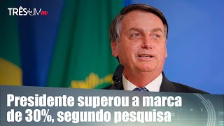 Bolsonaro tem aumento das intenções eleitorais após saída de Moro