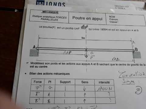 Principe Fondamental de la Statique