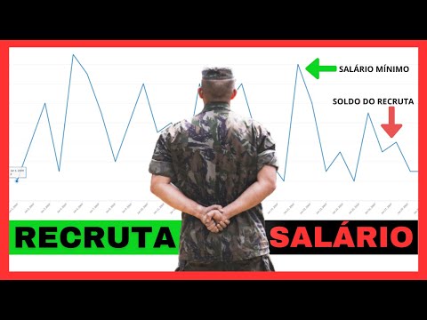 SALÁRIO DO SOLDADO DO EXÉRCITO: Quanto Ganha Um Recruta
