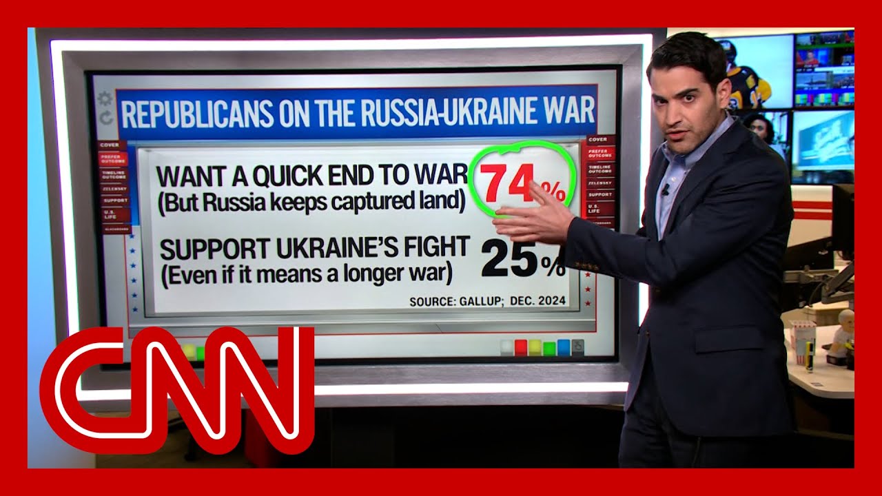Harry Enten breaks down poll showing Republican attitudes toward Russia-Ukraine war