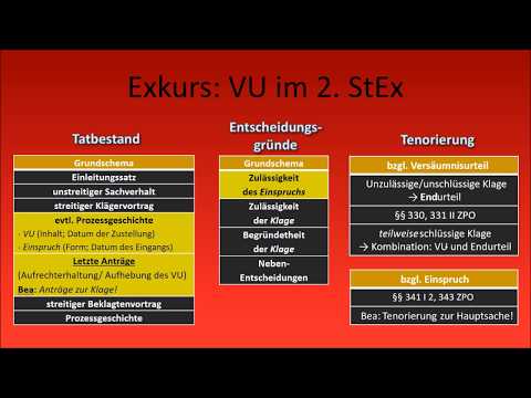 Code of Civil Procedure I - Excursus: The default judgment in the 2nd state examination