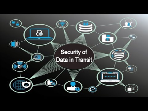 Security of Data in Transit | Protection of Data in Transit | DLP data loss prevention in Transit