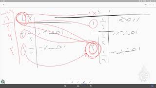 صورة الرحبية | الرد - الحالة الثانية - الصورة الثالثة - المباينة | ١٤٣٩/٠٥/٢٧ ھ | عبدالمحسن القاسم