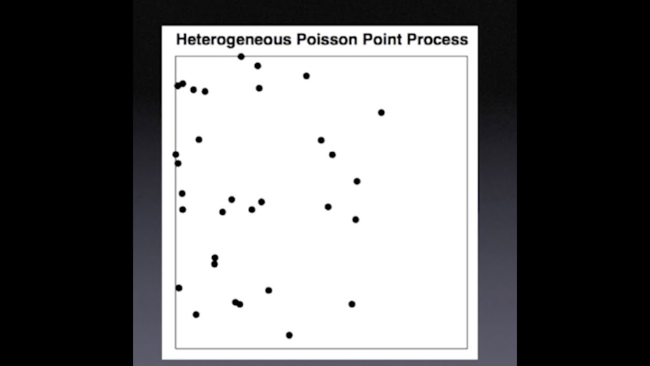 Aggregated Point Patterns